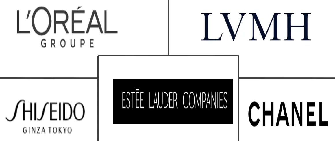 Major players in Premium Cosmetics industry