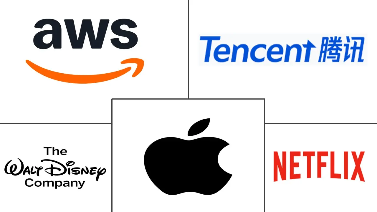 Principales actores en Mercado de Video OTT Premium industria