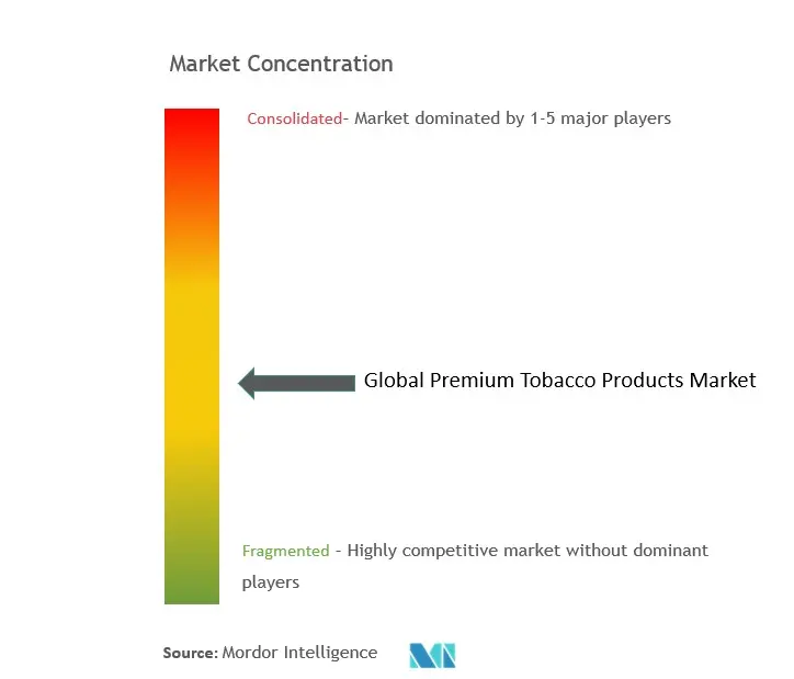 プレミアムたばこ製品市場の集中