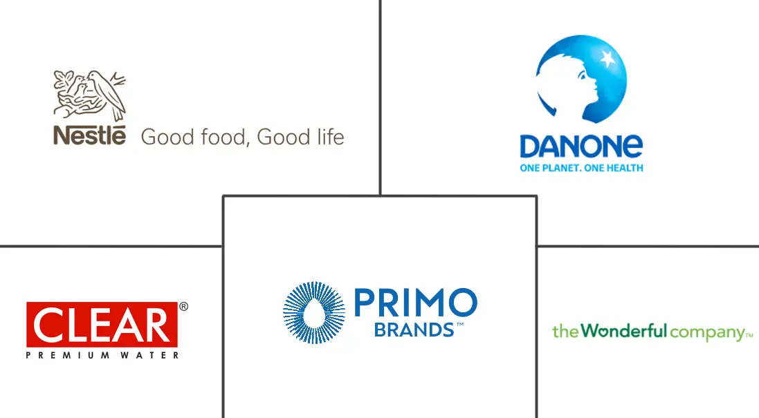 Major players in Premium Water industry