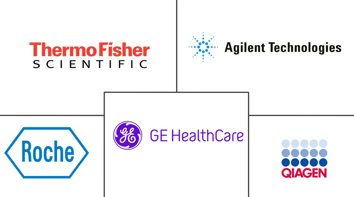 Major players in Prenatal Diagnostic Software industry