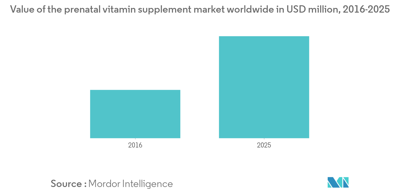 Prenatal Supplements Market1