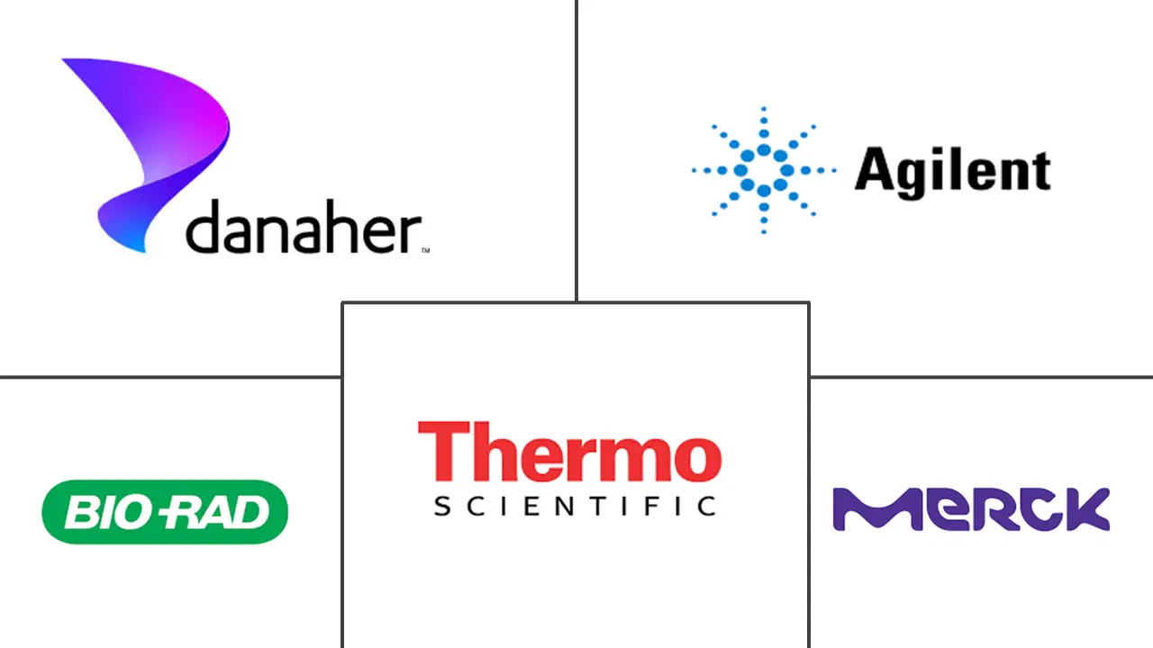 Preparative And Process Chromatography Market Major Players