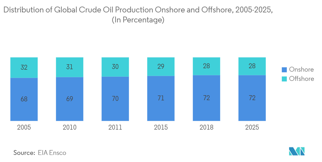 Pressure Control Equipment Market: Number of Oil and Gas Well Drilled in United States From 2014 - 2022