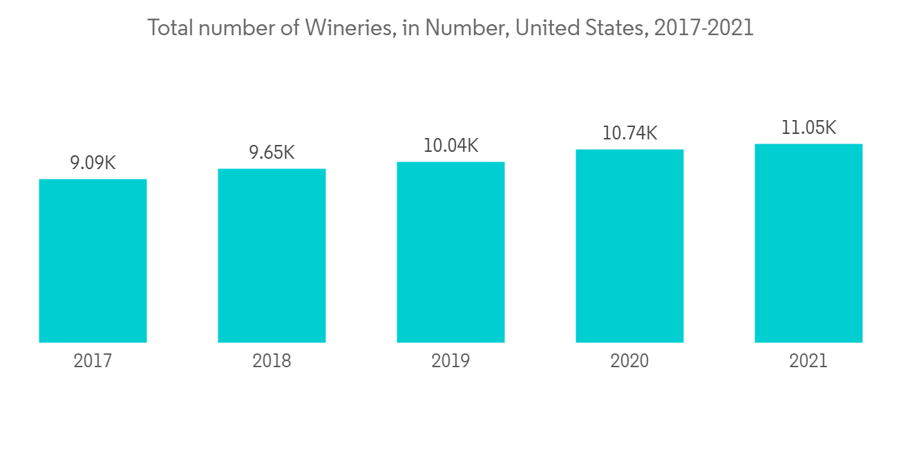Pressure Labels Market Size, Share | Industry Analysis 2022 - 27