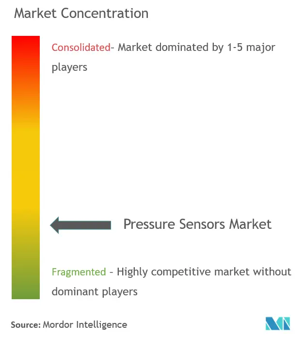 pressure sensors market report