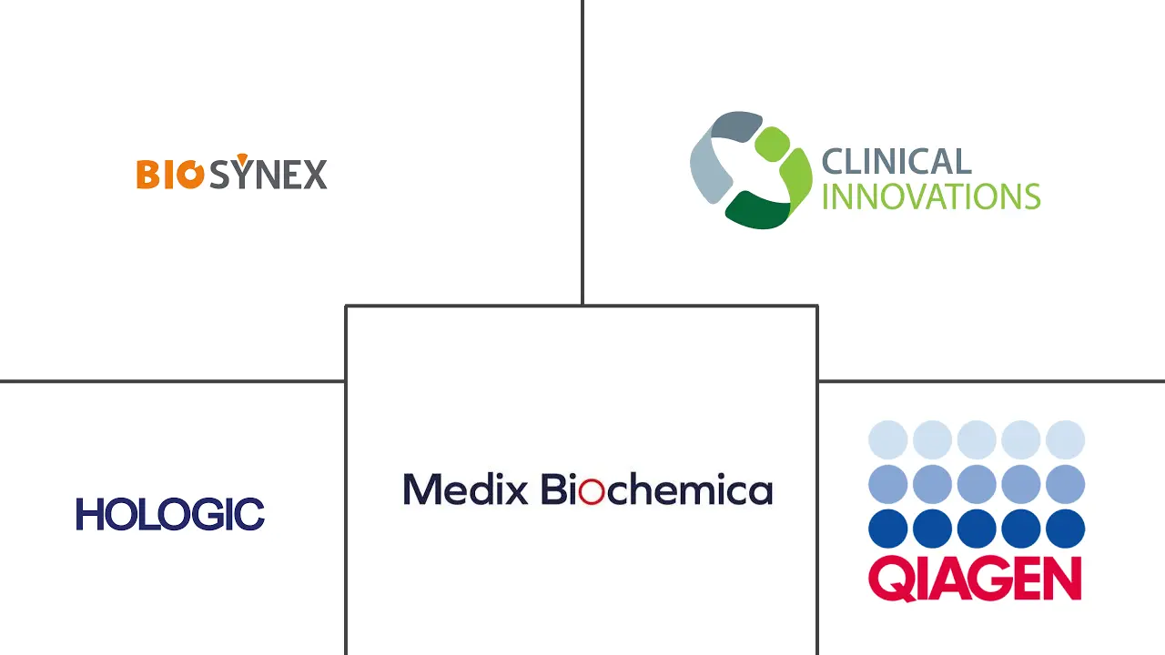 Major players in Preterm Birth Diagnostic Test Kits industry