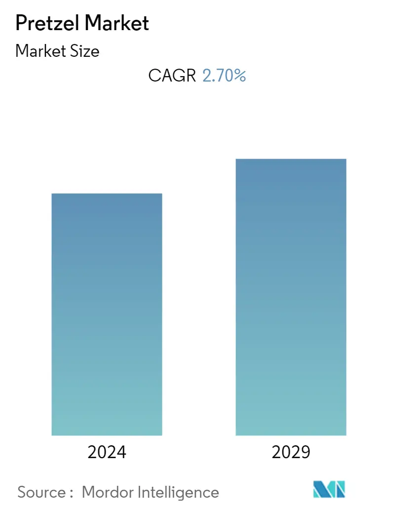 Pretzel Market Summary