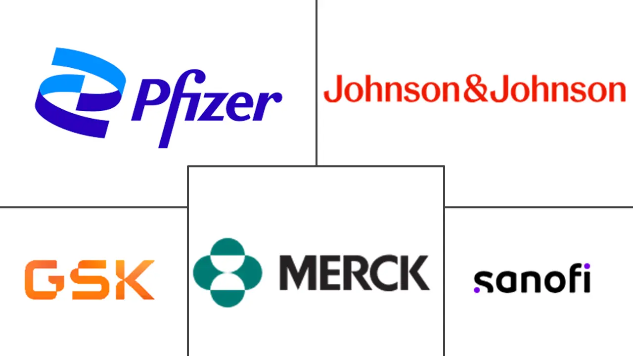 Major players in Preventive Vaccines industry