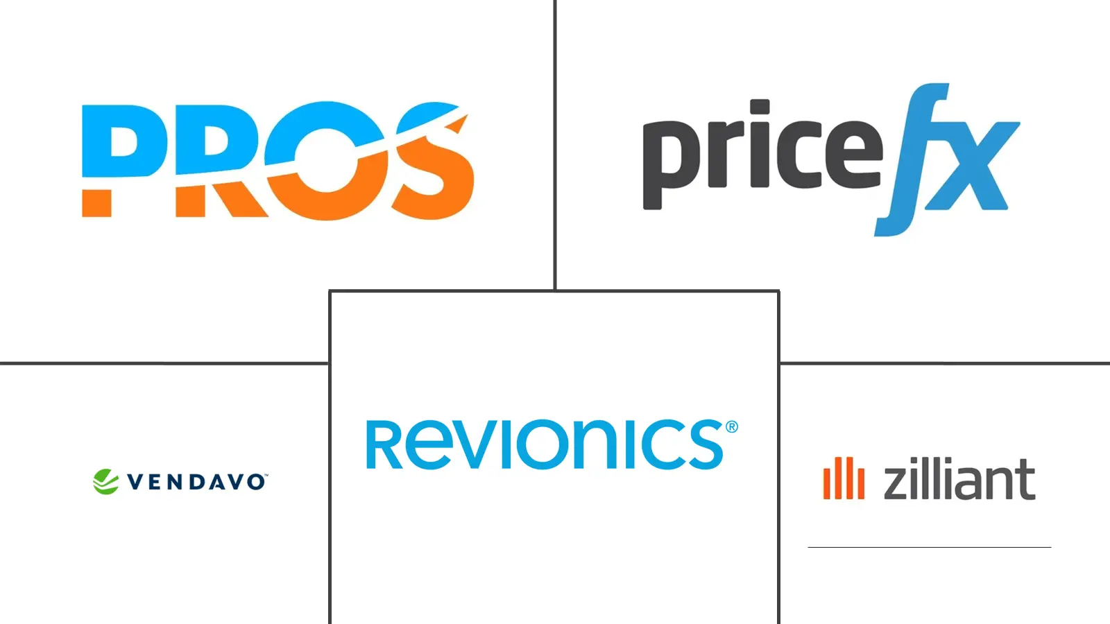 Major players in Price Optimization Software industry