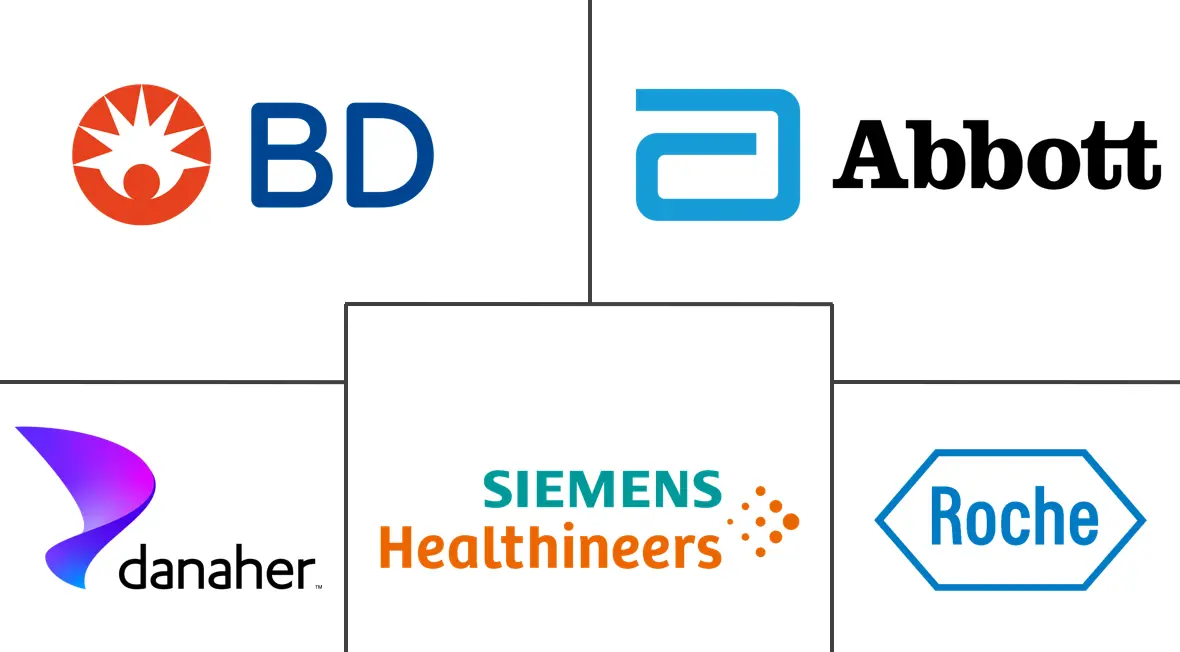 Major players in Primary Care PoC Diagnostics industry
