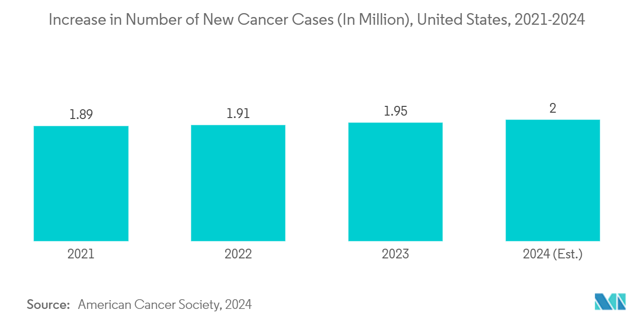 Primary Cell Culture Market Size & Share Analysis - Industry Research 