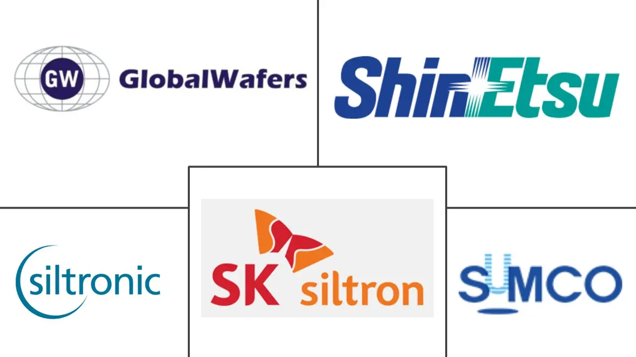 Major players in Prime Polished Wafer industry