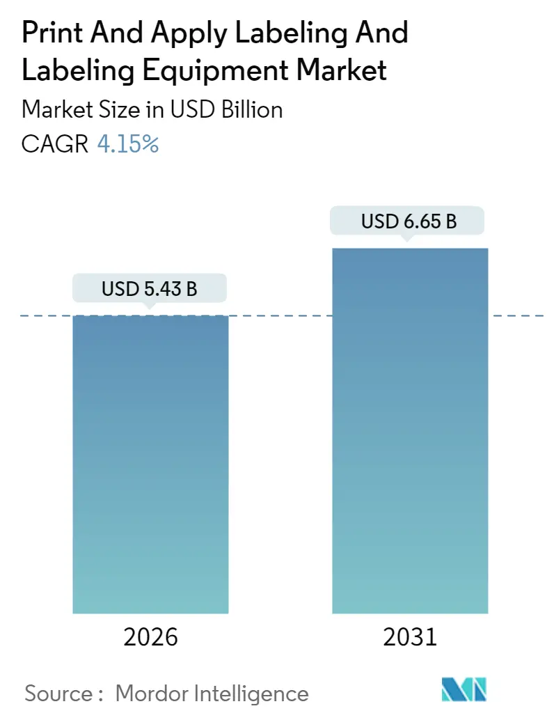Print And Apply Labeling And Labeling Equipment Market Summary