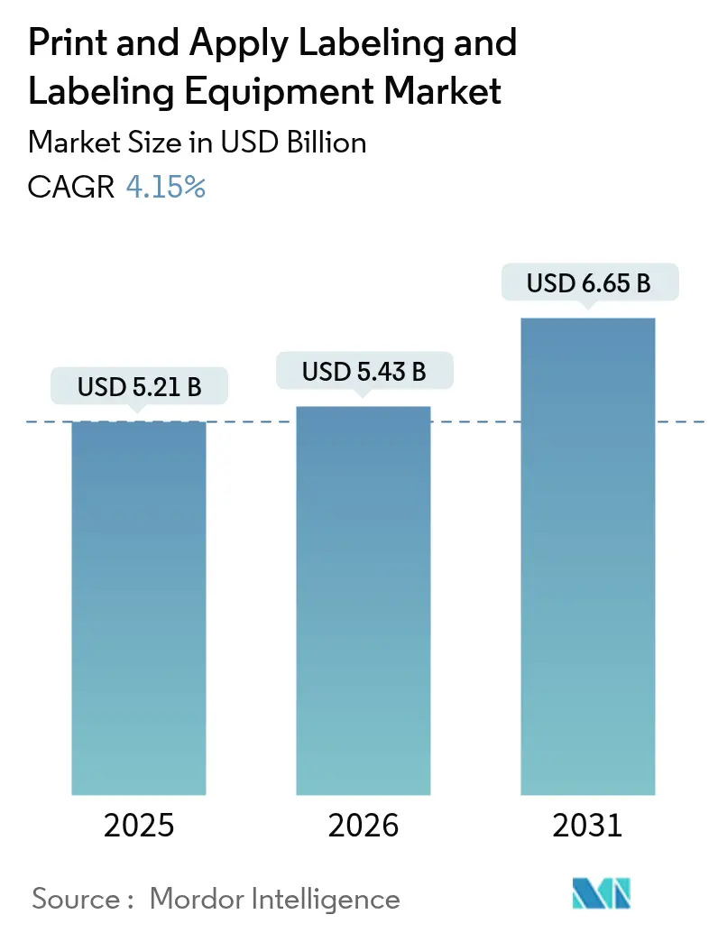 Stampa e applica il riepilogo del mercato delle apparecchiature per l’etichettatura e l’etichettatura