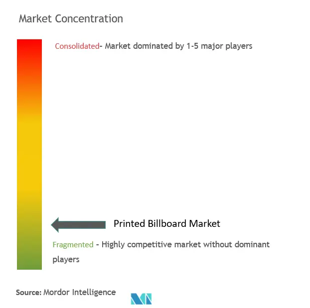 Printed Billboard Market Concentration