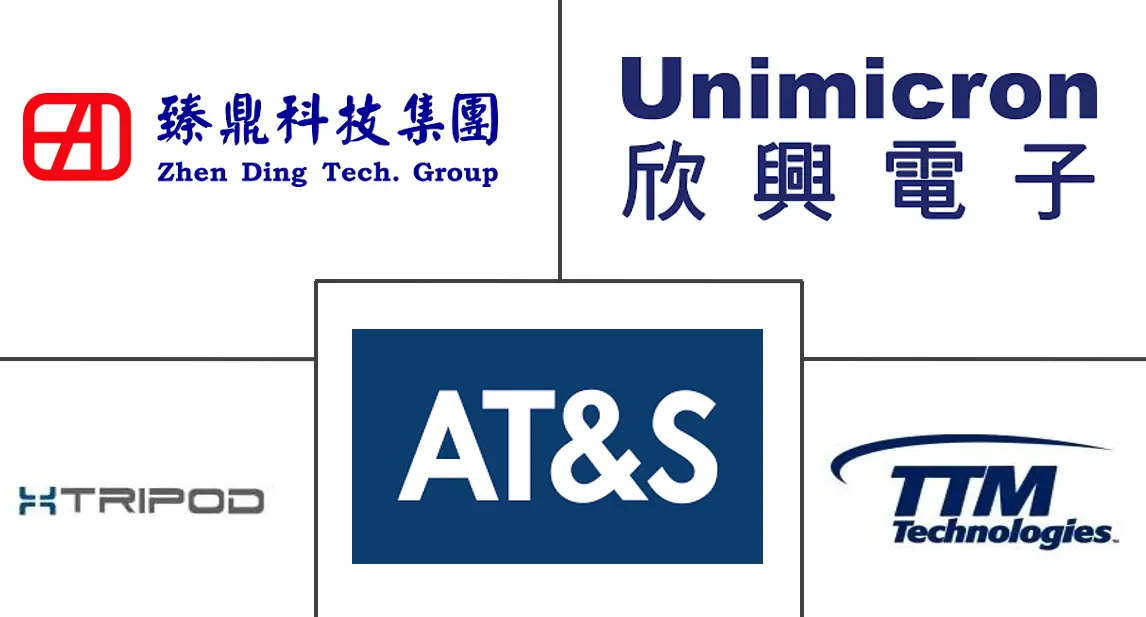 Major players in Printed Circuit Board industry