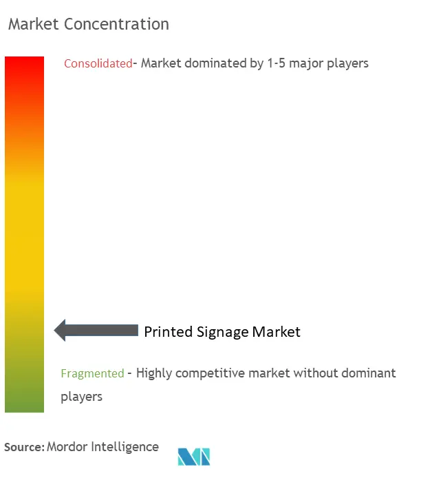 Concentración del mercado de señalización impresa