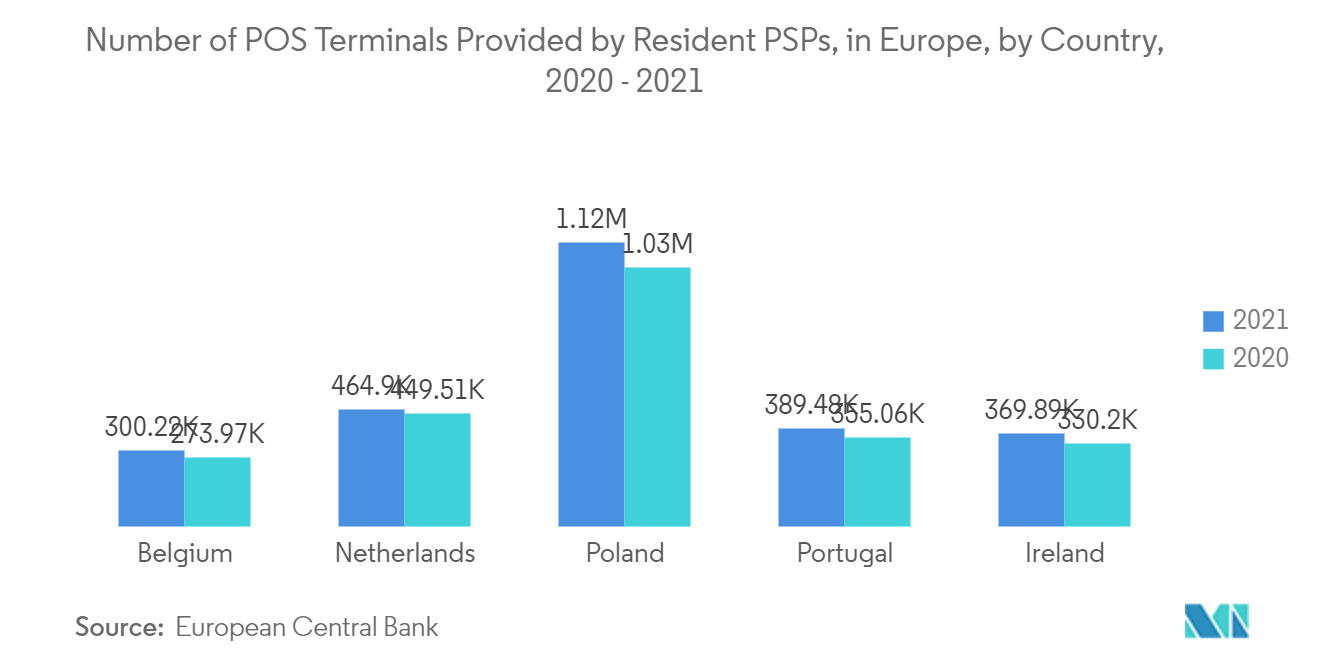 Mercado de impresoras número de terminales POS proporcionados por PSP residentes, en Europa, por país, 2020-2021