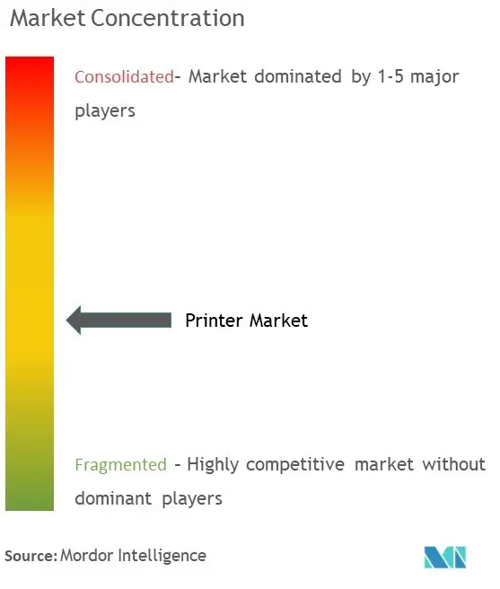Printer Market Concentration.jpg