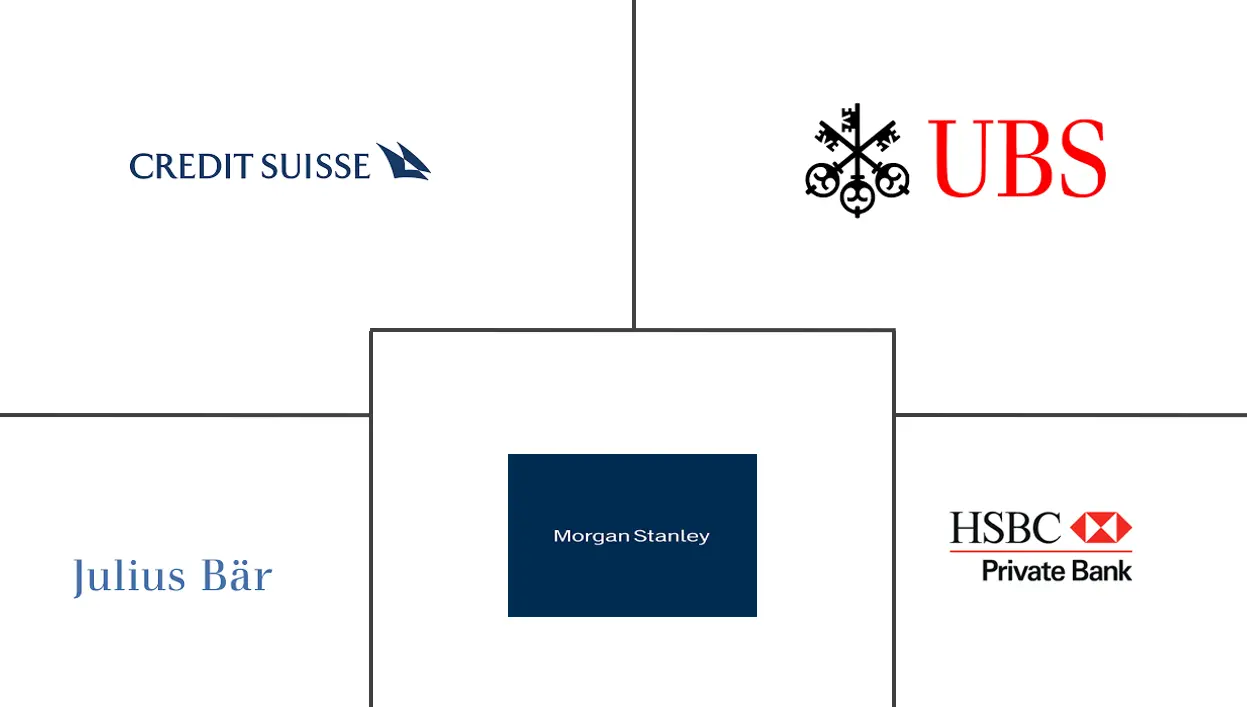 Private Banking Research Reports Market Industry Analysis