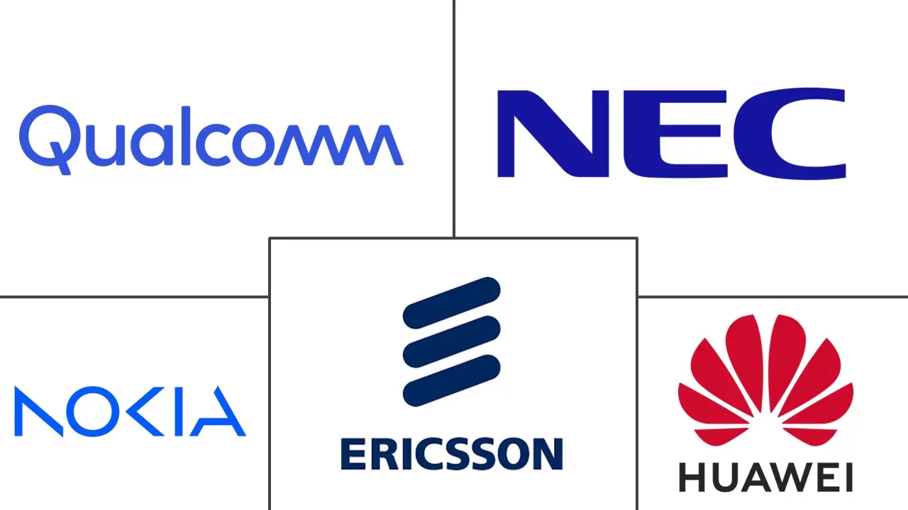 Principales actores en Mercado de LTE Privado industria