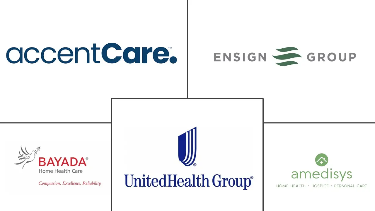 Major players in Private Nursing Services industry