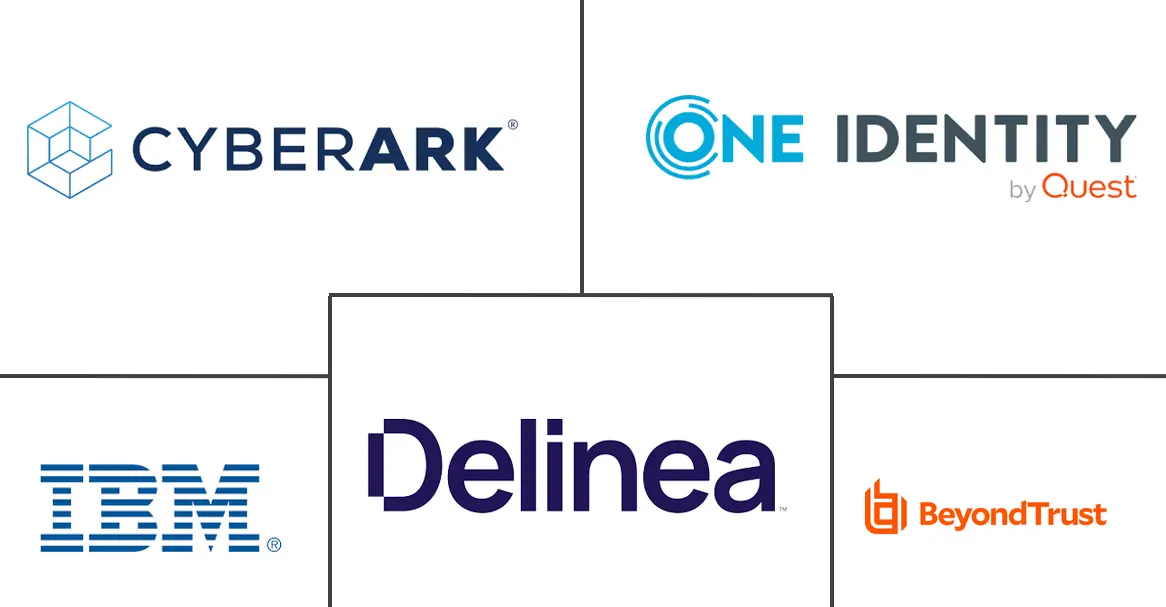 Major players in Privileged Access Management industry