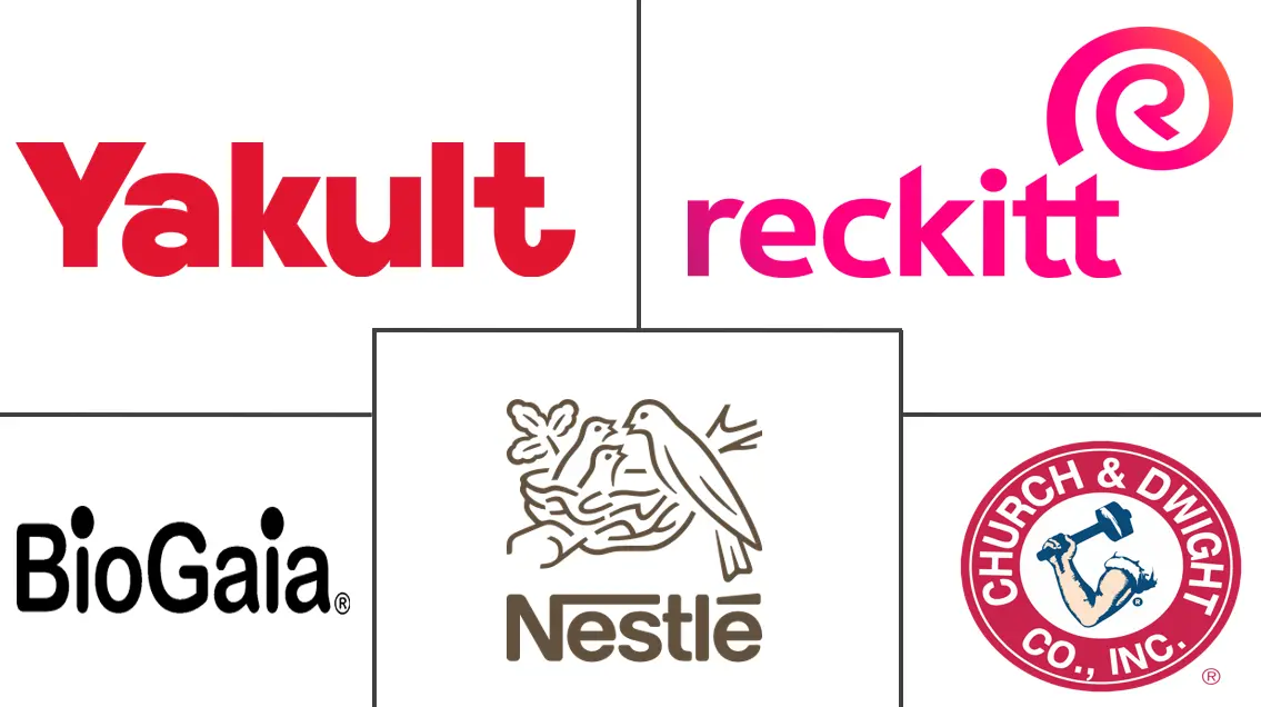 Major players in Probiotic Dietary Supplement industry