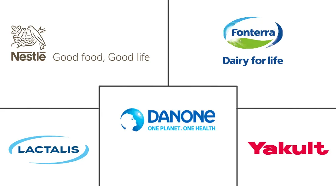 Probiotic Drinks Market Major Players