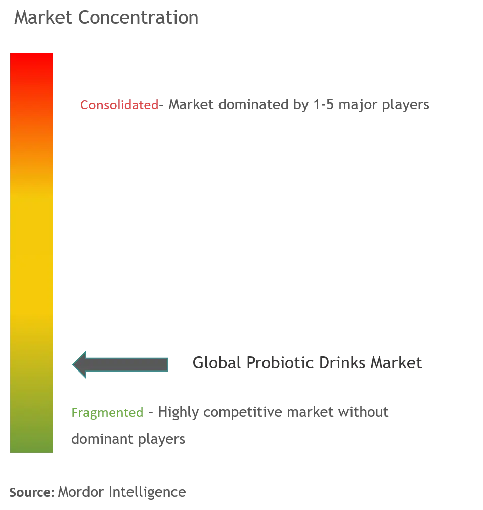 Global Probiotic Drinks Market.png