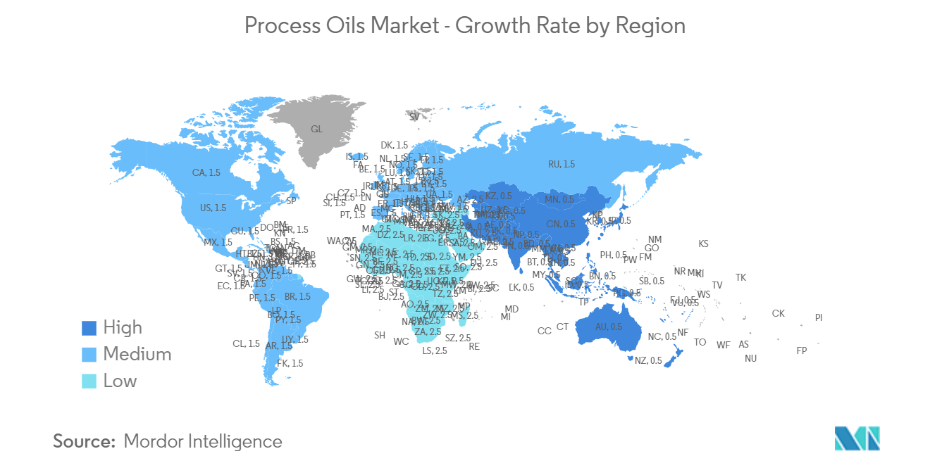 Process Oils Market - Growth Rate by Region