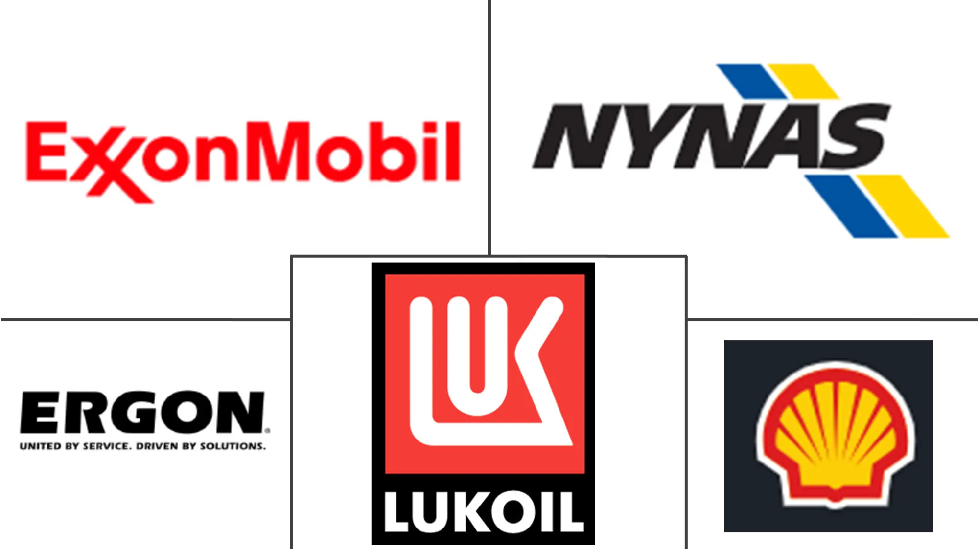 Major players in Process Oils industry