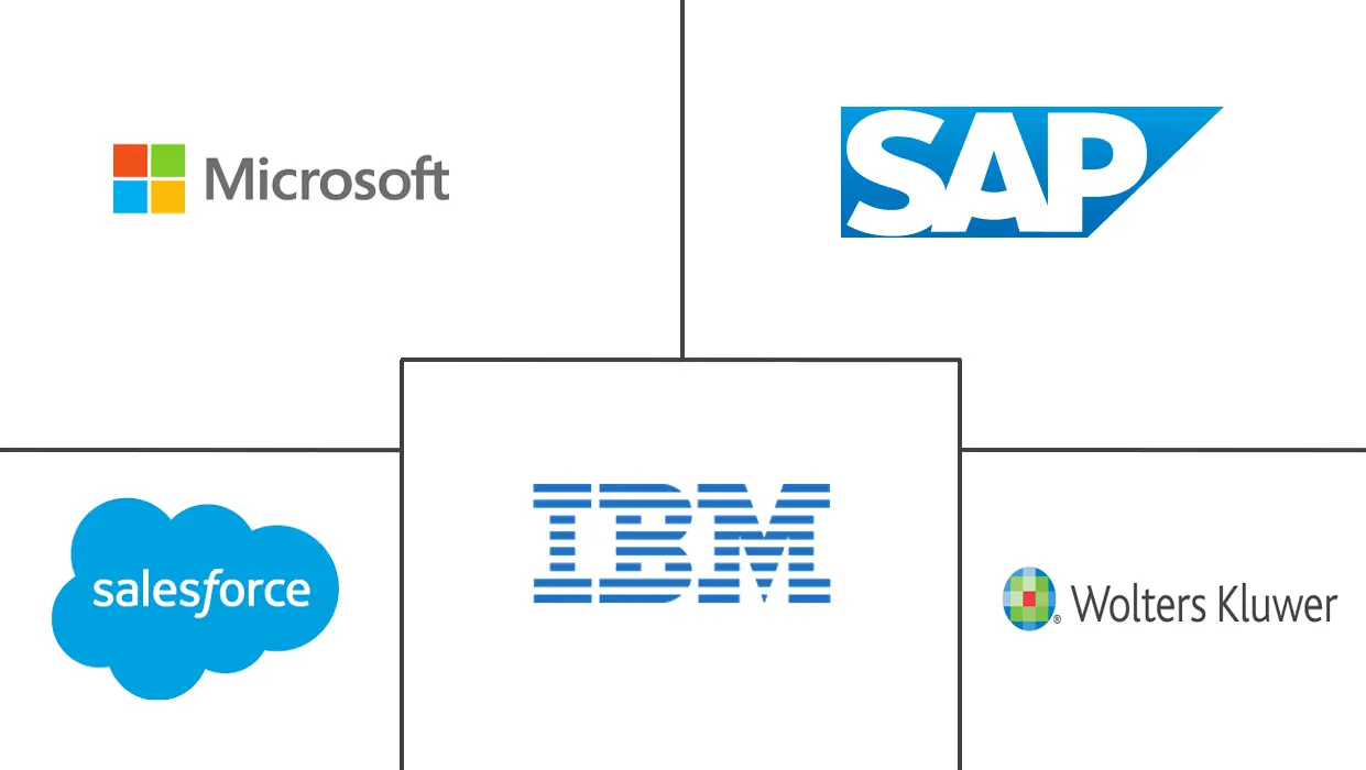 Major players in Procure To Pay Software industry