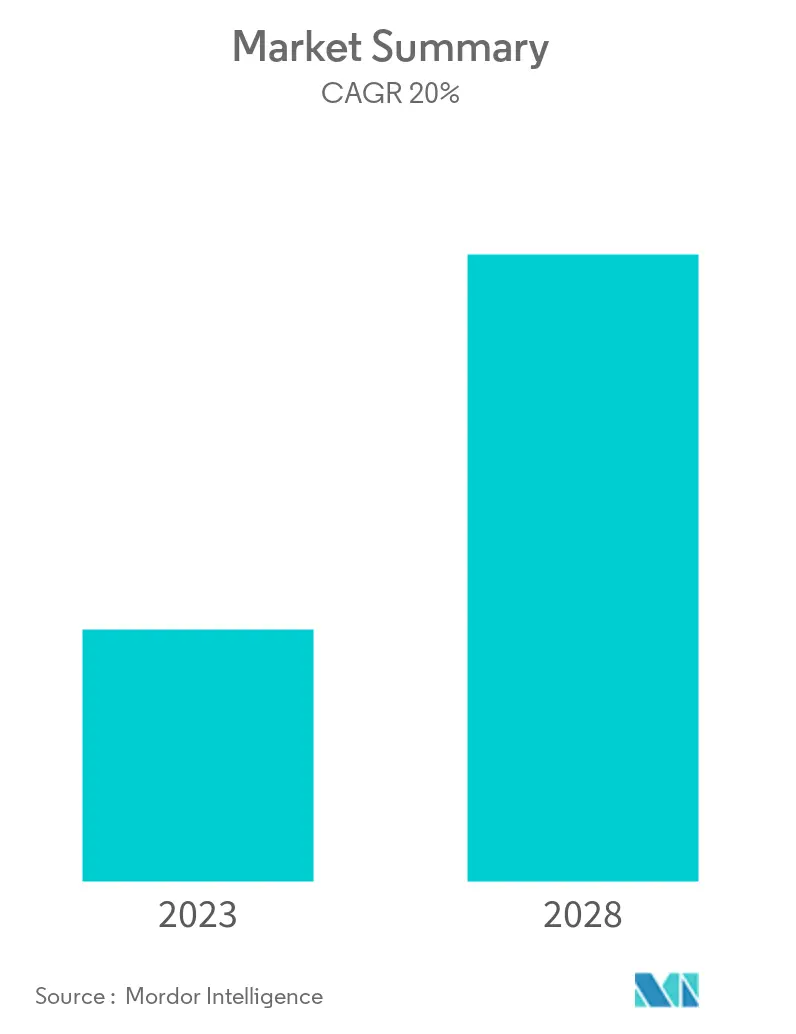 procurement analytics market overview