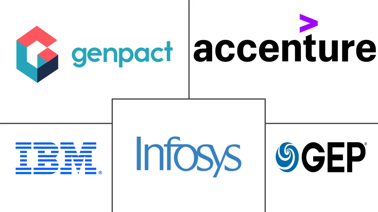 Major players in Procurement As A Service industry