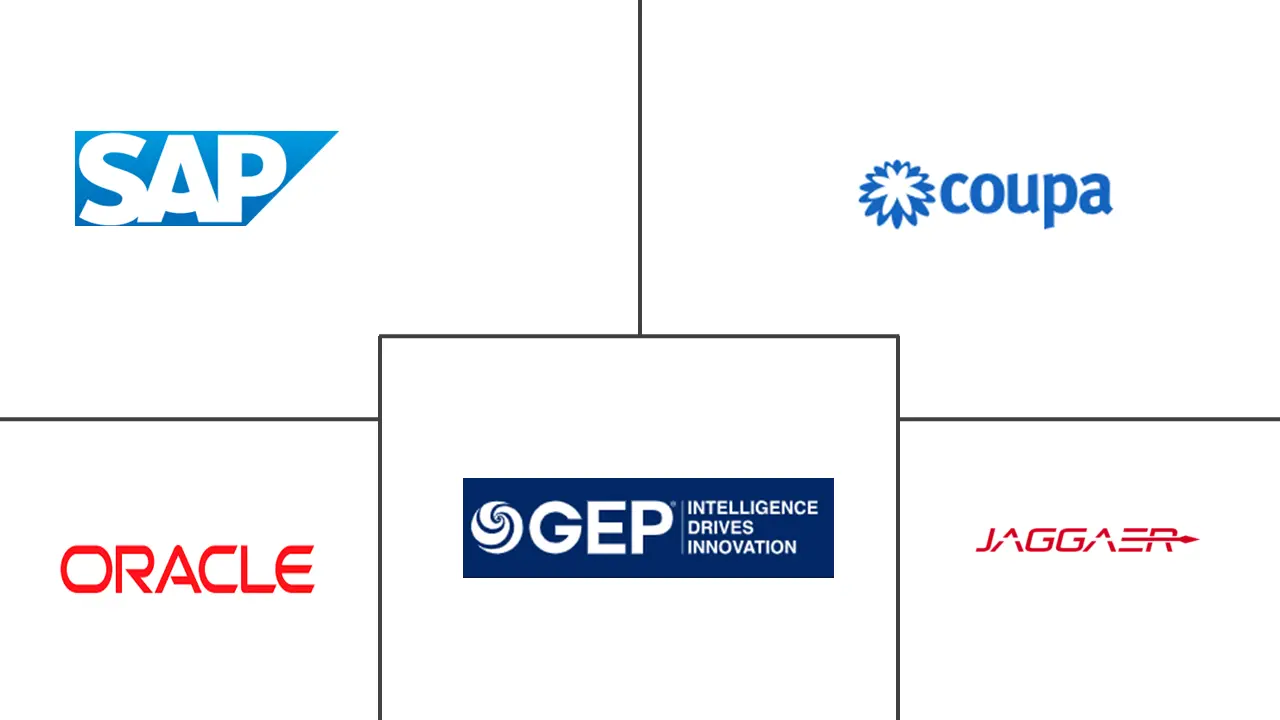 Major players in Procurement Enterprise Resource Planning industry