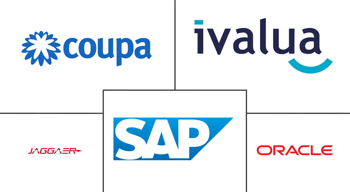 Major players in Procurement Software industry