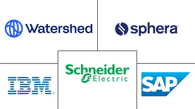Major players in Product Carbon Footprint (PCF) Software industry