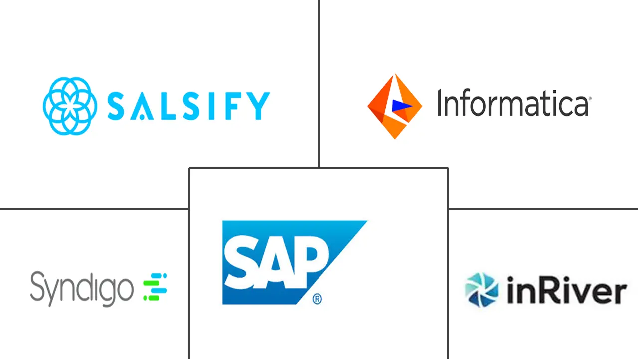 Product Information Management Market Major Players