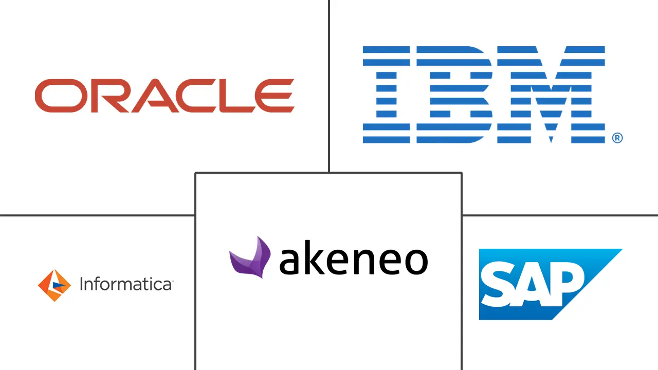 Major players in Product Information Management (PIM) industry