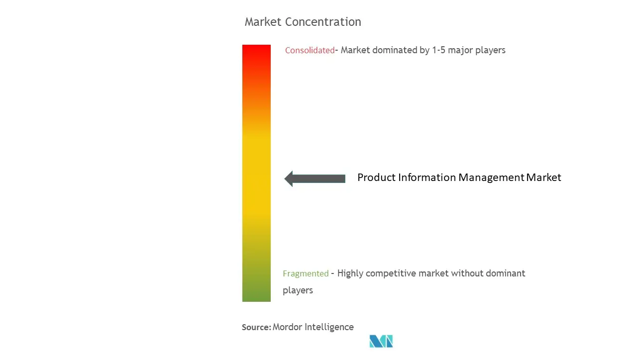 Gestión de información del productoConcentración del Mercado