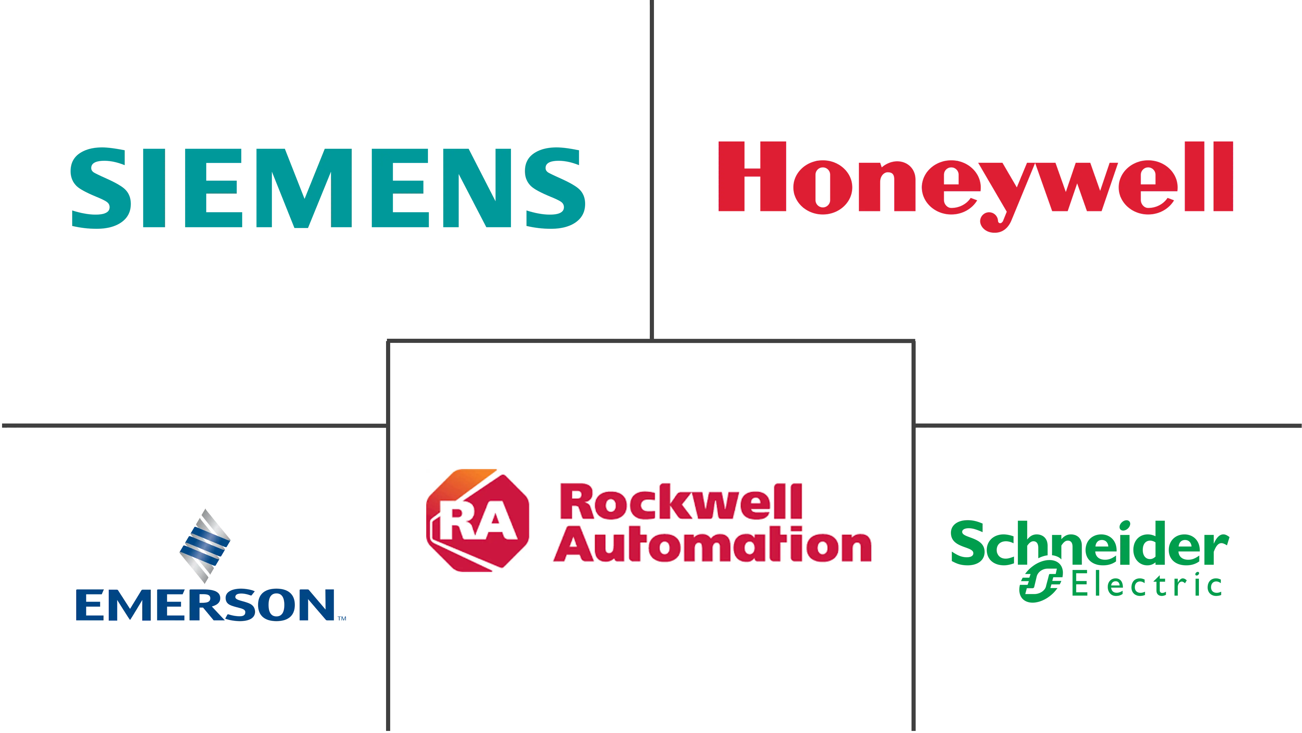 Major players in Production Monitoring industry