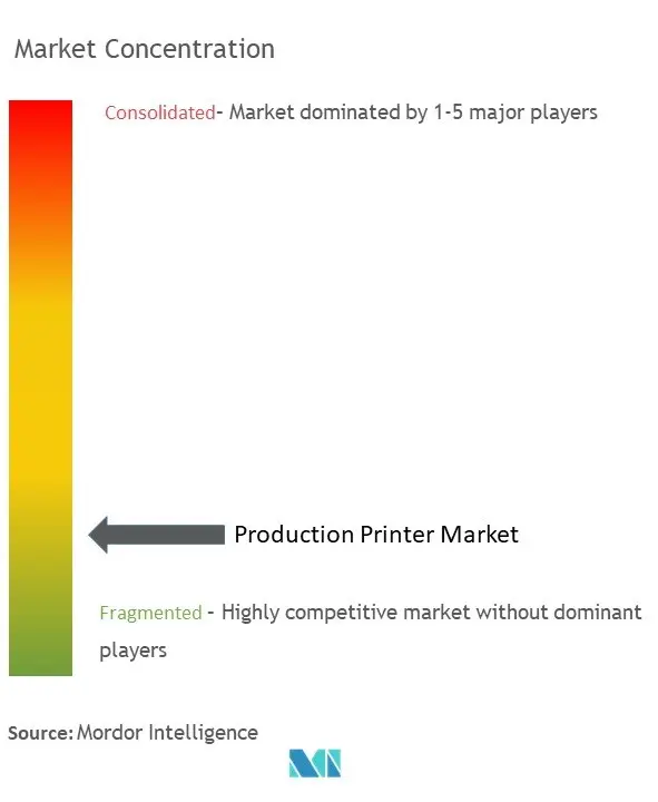 Production Printer Market Concentration