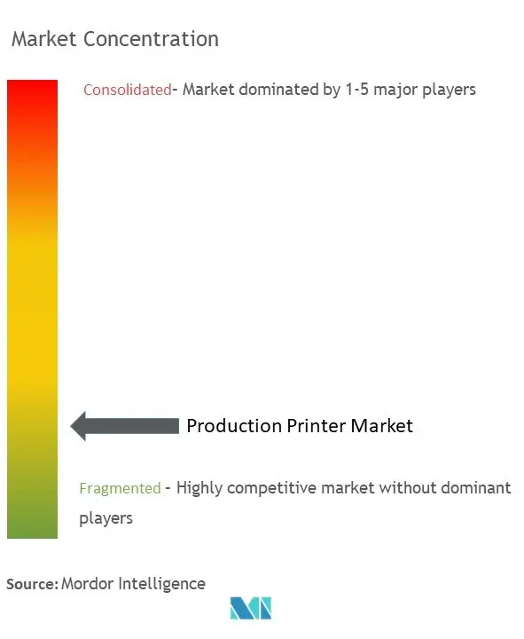 Concentração do mercado de impressoras de produção