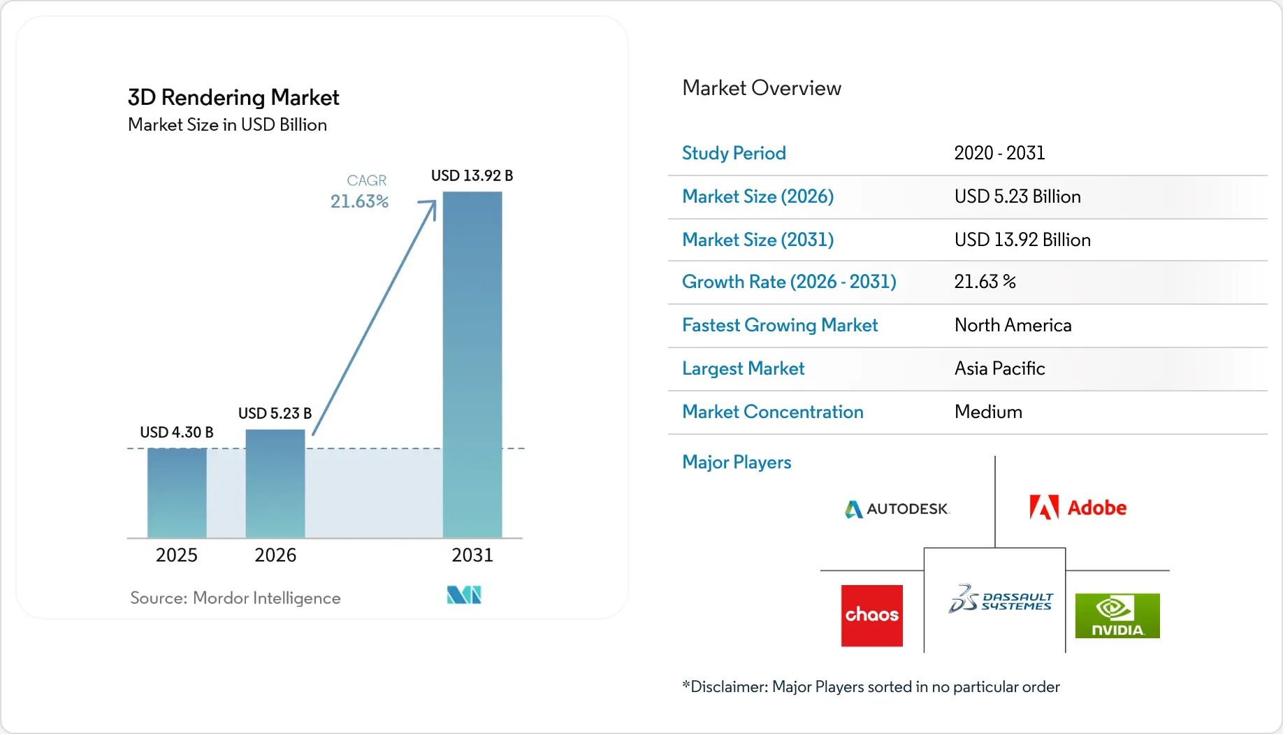 Market Rendering Design 3D Rendering Market Size, Trends Report 2031 | Industry Forecast, 2030