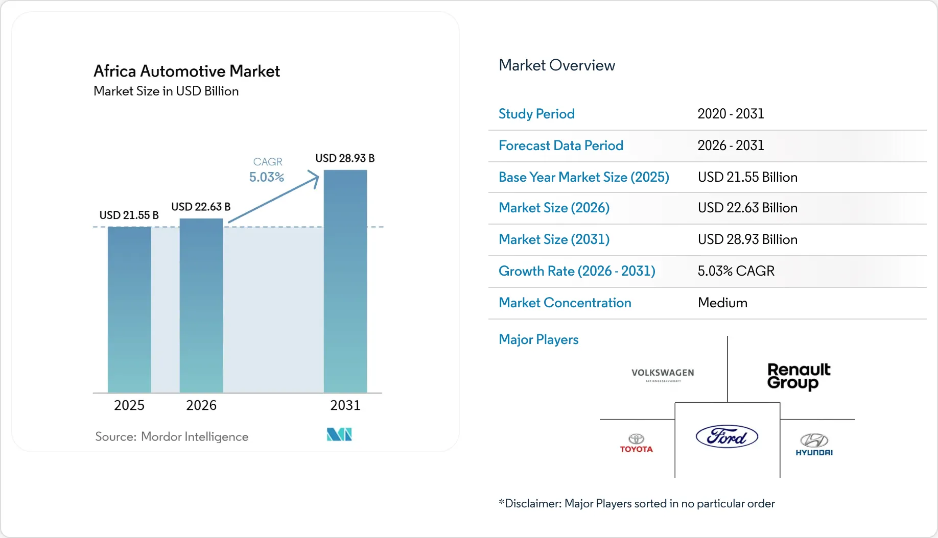 Africa Automotive Market Analysis | Industry Growth, Size & Forecast Report