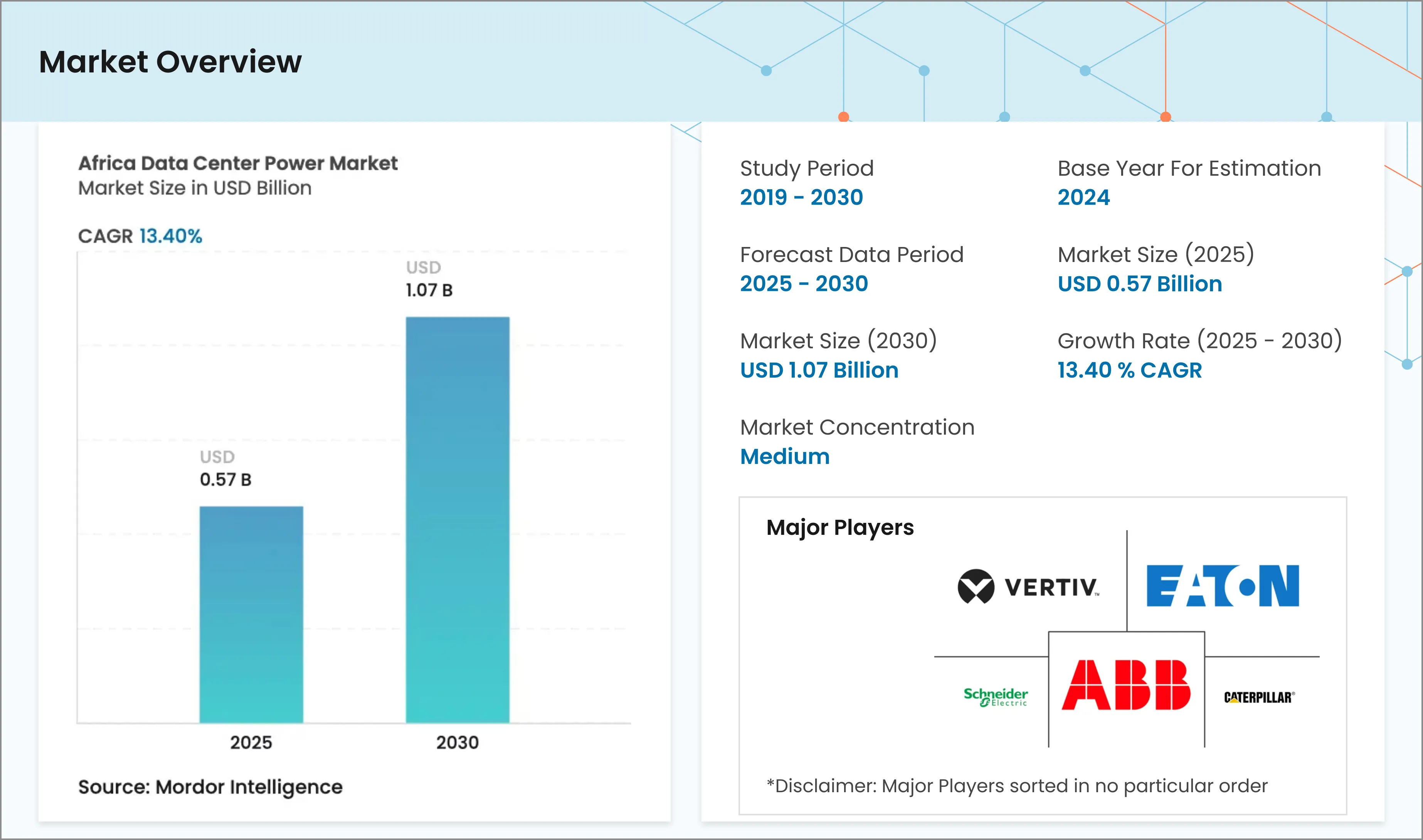 Africa Data Center Power Market Size, Share Analysis & Growth Research ...