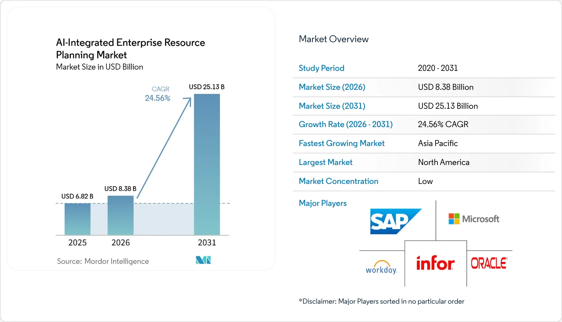 AI-Integrated Enterprise Resource Planning Market Size, Share & 2031 ...