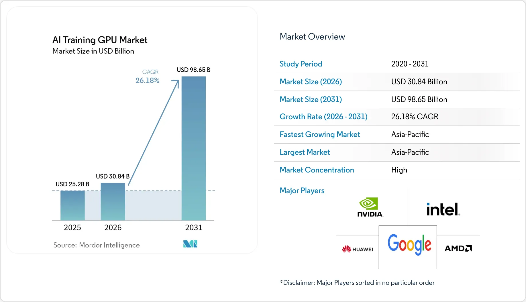 AI Training GPU Market Size, Share & 2031 Growth Trends Report